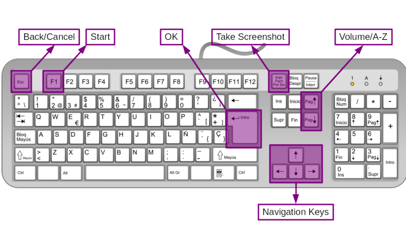 File:Keyboard mapping.png